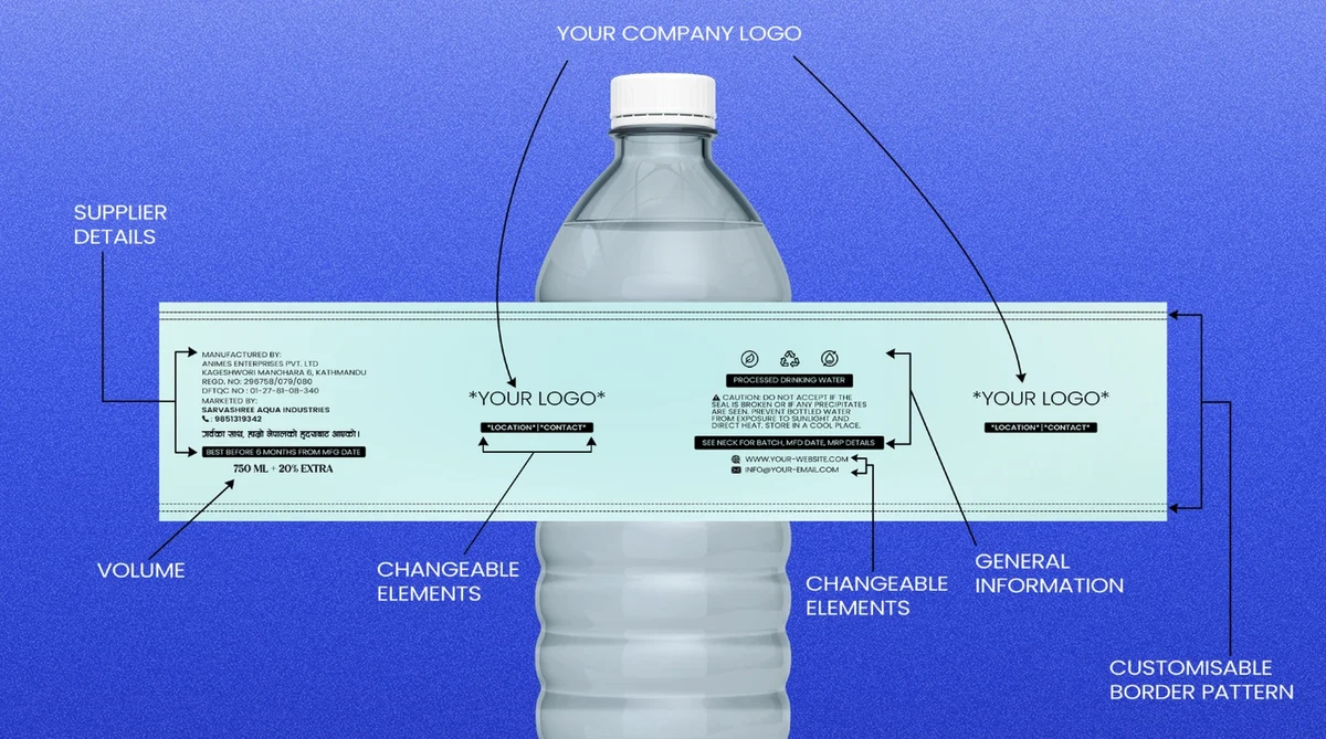 Annotated diagram of a custom water bottle label showing which parts are yours to change and which are fixed